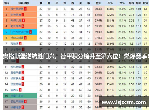 奥格斯堡逆转胜门兴，德甲积分榜升至第六位！燃爆赛季！