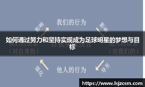 如何通过努力和坚持实现成为足球明星的梦想与目标